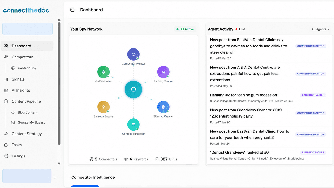CTDAI dashboard with live agent activity and spy network