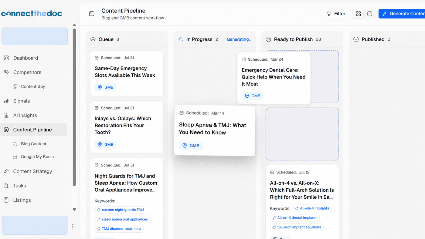 CTDAI content pipeline board with blog and GMB workflow