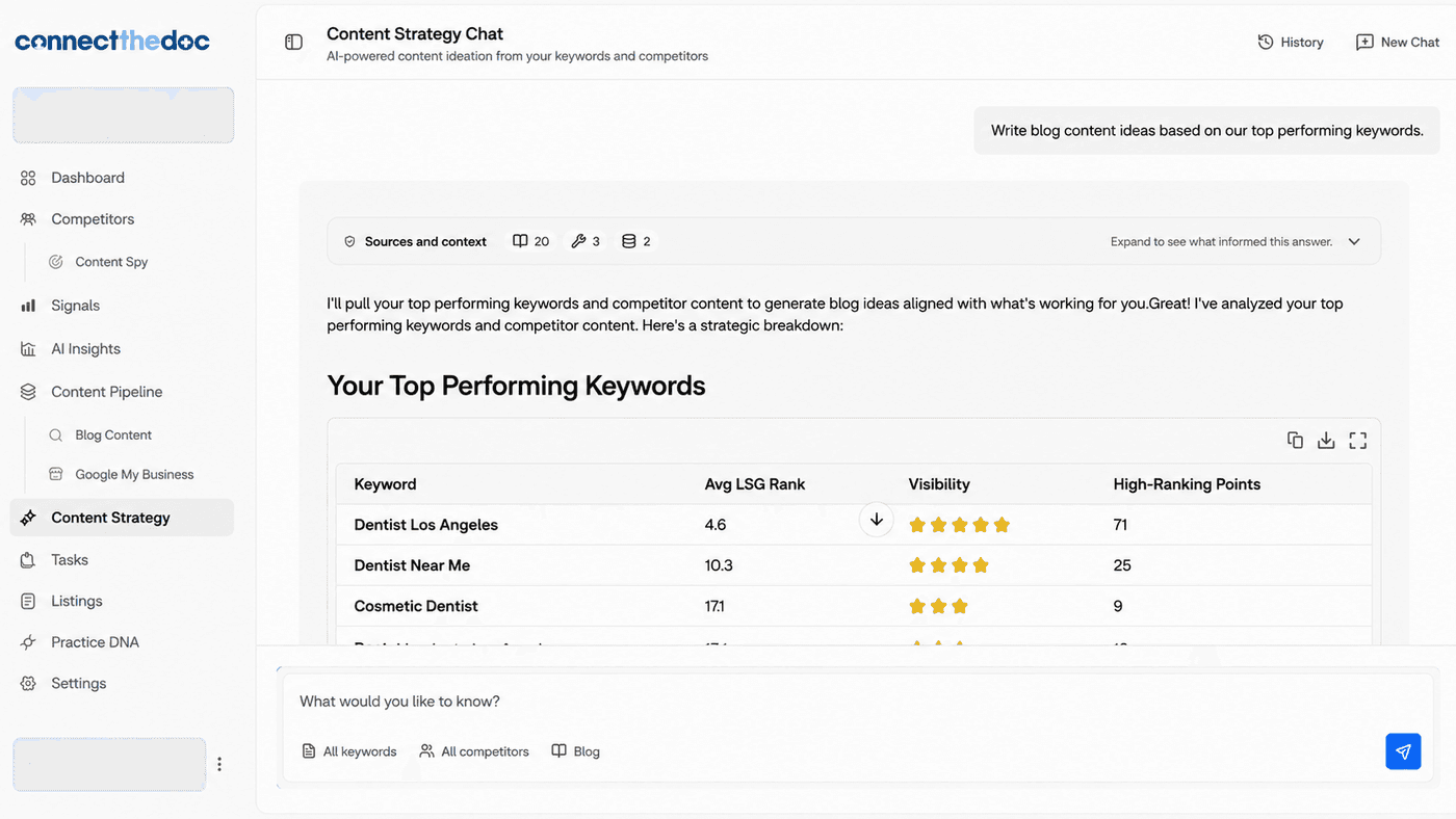 CTDAI content strategy chat with keyword performance breakdown