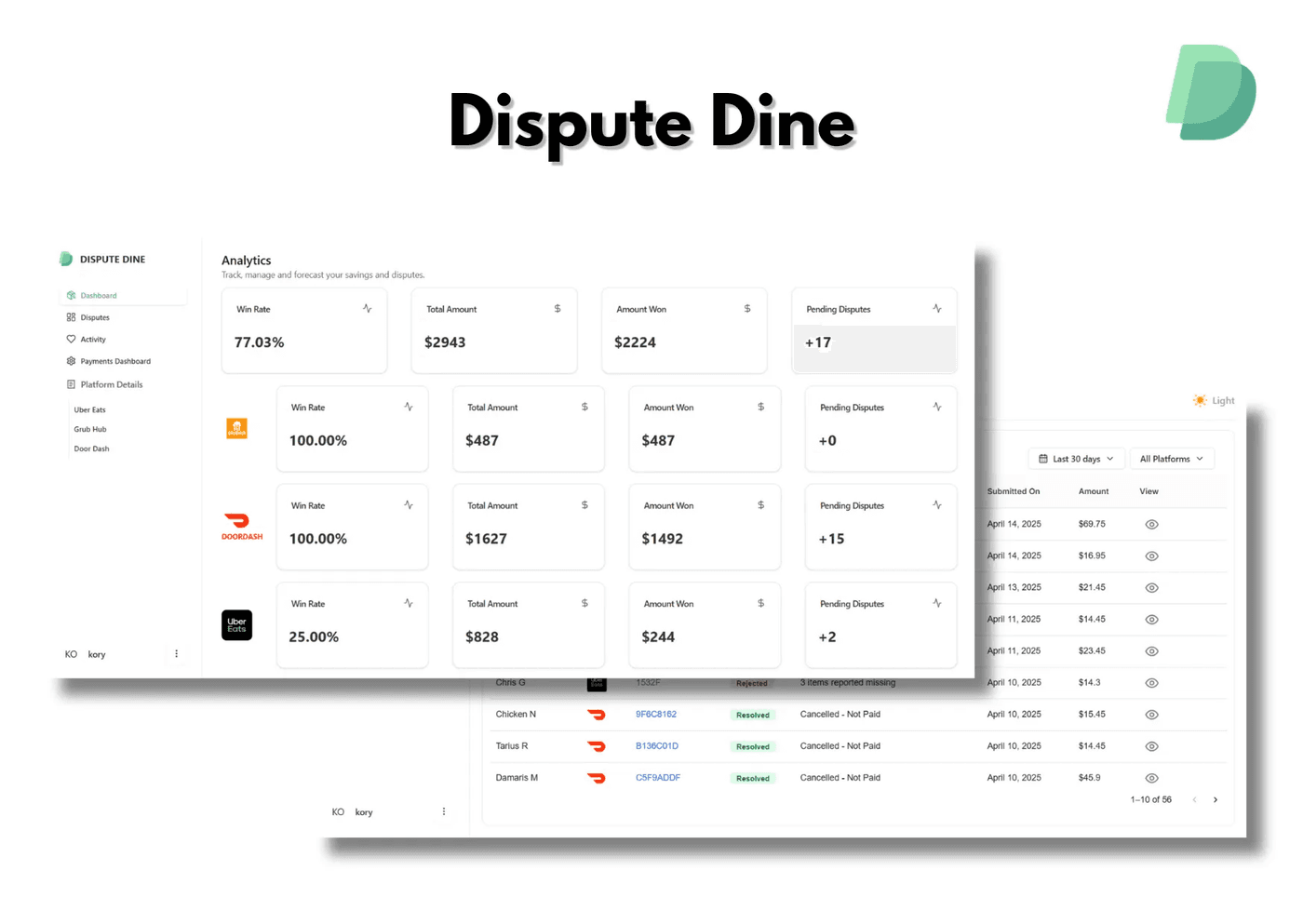 Dashboard showing real-time analytics: win rates, disputed amounts, recovered revenue, and pending cases across platforms.